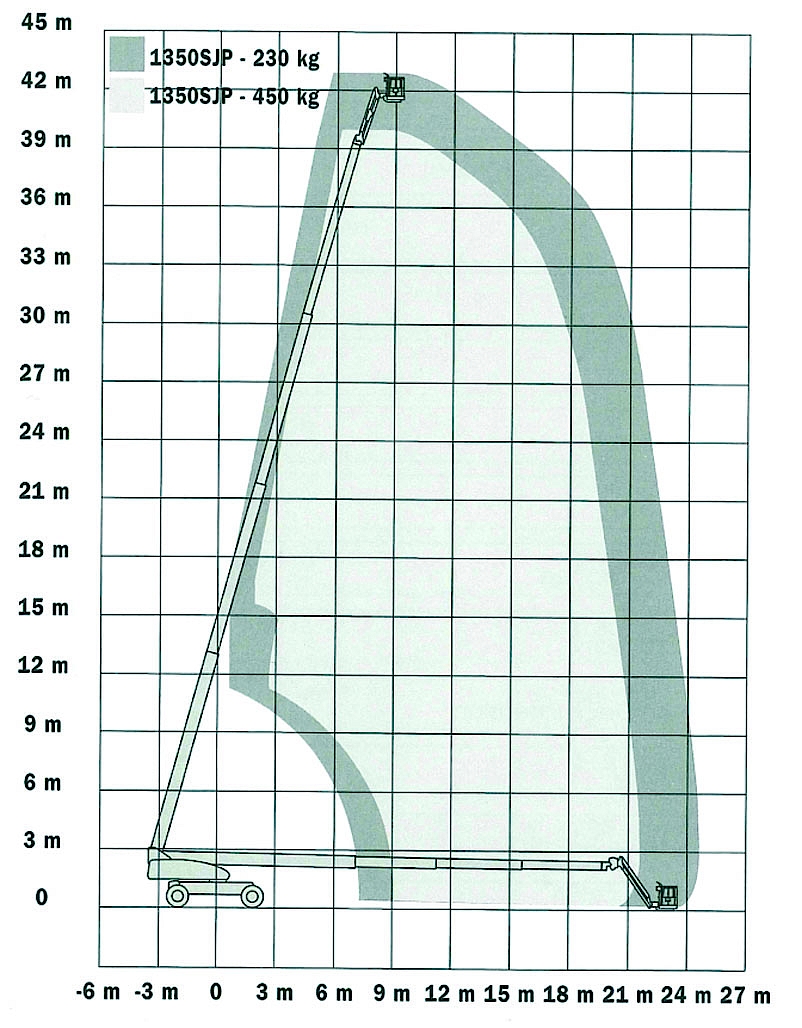 JLG 1350SJP Pekkaniska